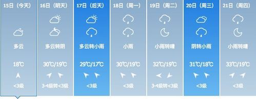 六月份山西省汾阳市有降雨吗?吕梁汾阳天气情况-图2 六月份山西省汾阳市有降雨吗?吕梁汾阳天气情况-图2