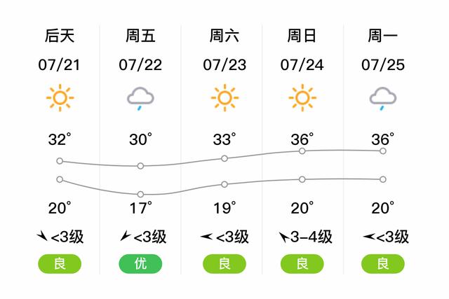 六月份山西省汾阳市有降雨吗?吕梁汾阳天气情况-图3 六月份山西省汾阳市有降雨吗?吕梁汾阳天气情况-图3