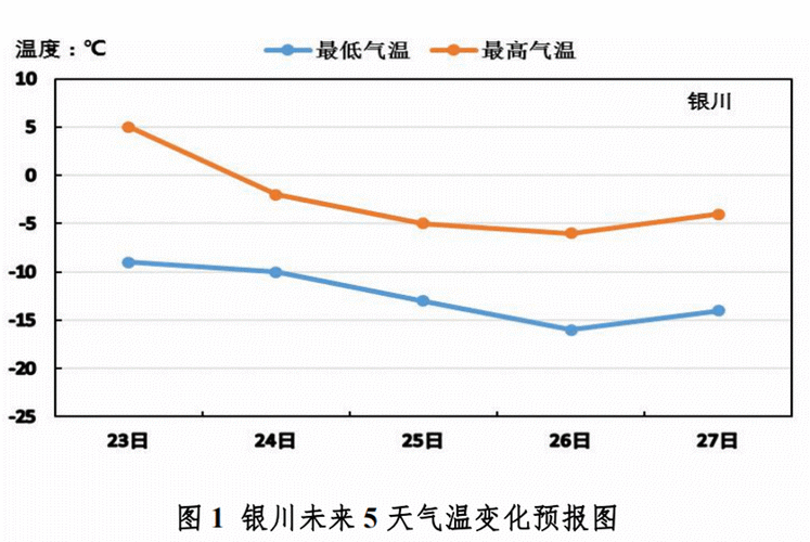 宁夏全年各月气温?宁夏整年天气情况-图3 宁夏全年各月气温?宁夏整年天气情况-图3