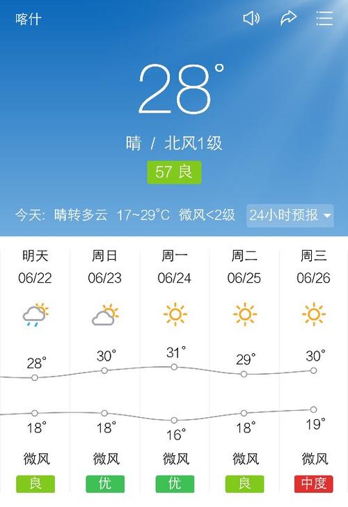 新疆喀什冬天最低温度?喀什县市天气情况-图2 新疆喀什冬天最低温度?喀什县市天气情况-图2