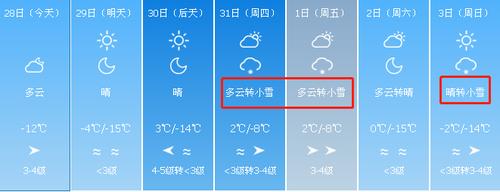 新疆喀什冬天最低温度?喀什县市天气情况-图3 新疆喀什冬天最低温度?喀什县市天气情况-图3