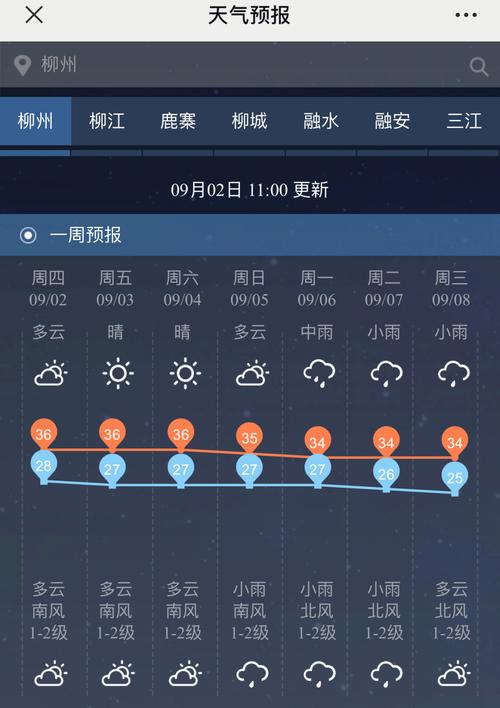 广西柳州天气怎么样？今日柳州天气情况