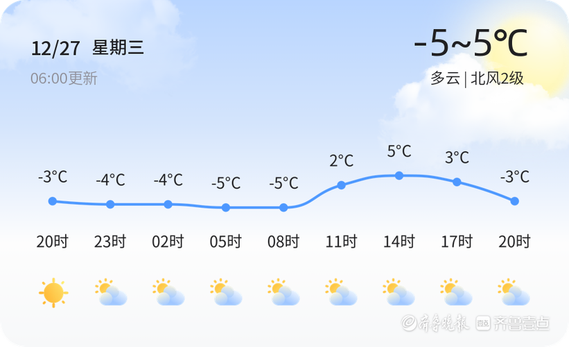 山东省淄博市天气会很冷吗?淄博近日天气情况-图3 山东省淄博市天气会很冷吗?淄博近日天气情况-图3