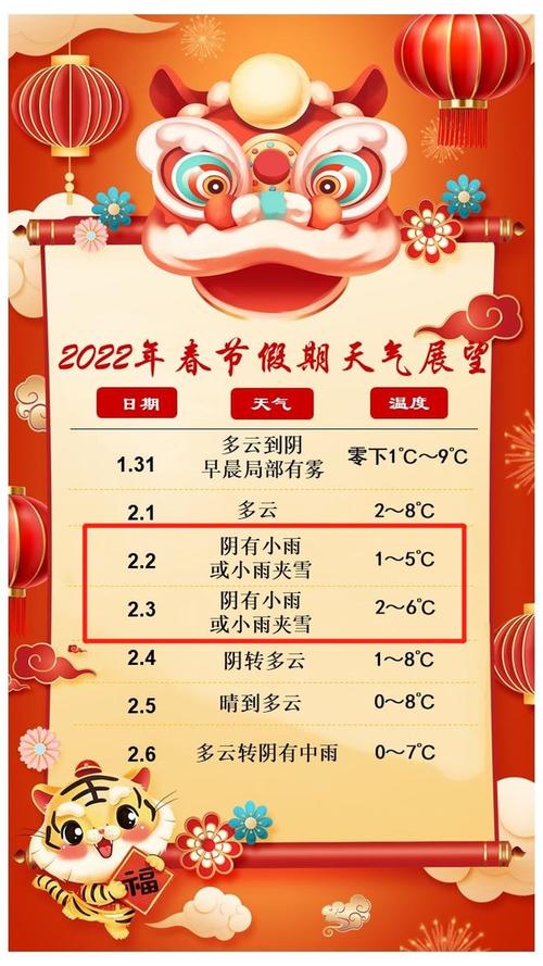 苏州一月份会下雪吗？苏州春节天气情况