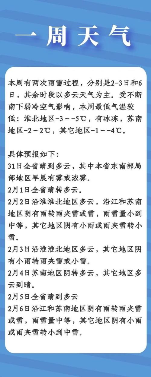 苏州一月份会下雪吗?苏州春节天气情况-图2 苏州一月份会下雪吗?苏州春节天气情况-图2