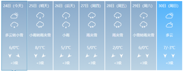 苏州一月份会下雪吗?苏州春节天气情况-图3 苏州一月份会下雪吗?苏州春节天气情况-图3