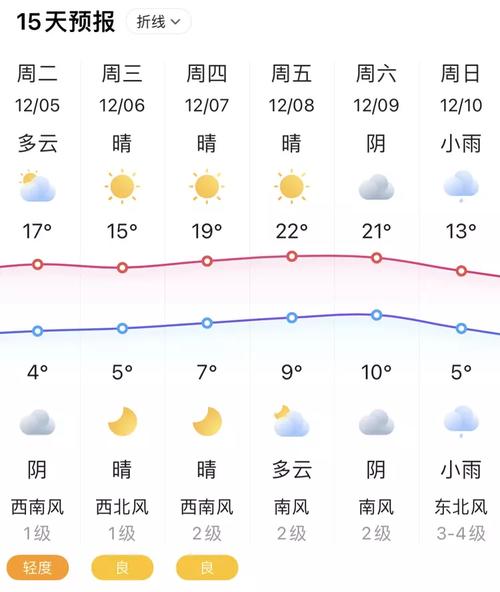 高邮市那个省的?今日高邮天气情况-图3 高邮市那个省的?今日高邮天气情况-图3