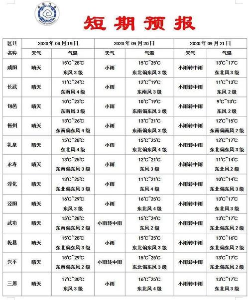 咸阳零下17度有多冷?咸阳往日天气情况-图3 咸阳零下17度有多冷?咸阳往日天气情况-图3
