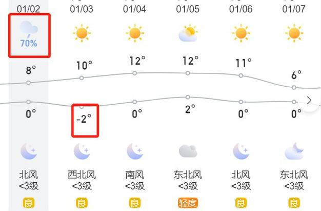 扬州历史最冷的天气?扬州江都天气情况-图2 扬州历史最冷的天气?扬州江都天气情况-图2
