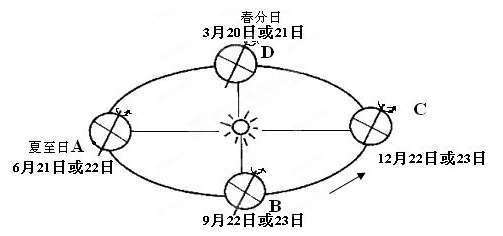 华盛顿属于什么温度带?华盛顿市天气情况-图2 华盛顿属于什么温度带?华盛顿市天气情况-图2