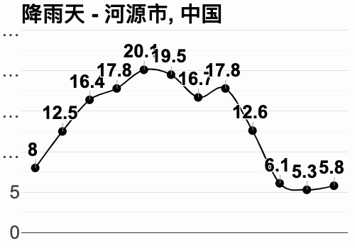 河源市,周日,的,天气,状况?河源历史天气情况-图2 河源市,周日,的,天气,状况?河源历史天气情况-图2