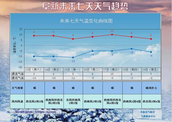 阜新的天气预报?阜新县天气情况-图3 阜新的天气预报?阜新县天气情况-图3
