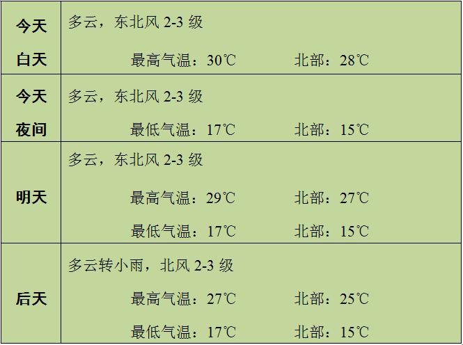 赤峰从辽宁省什么时候划分出去的?翁旗天气情况-图2 赤峰从辽宁省什么时候划分出去的?翁旗天气情况-图2