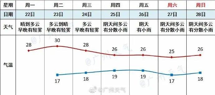 2021广州天气会导致停学吗?近期广东天气情况-图1 2021广州天气会导致停学吗?近期广东天气情况-图1