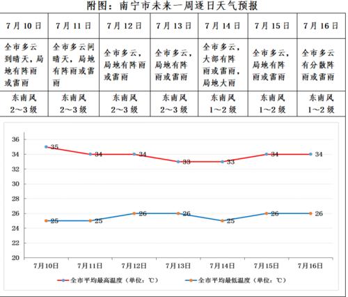 三伏天起雾有什么说法?明天肃宁天气情况-图2 三伏天起雾有什么说法?明天肃宁天气情况-图2