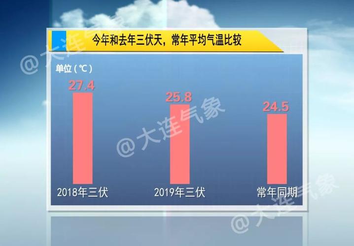 三伏天起雾有什么说法?明天肃宁天气情况-图3 三伏天起雾有什么说法?明天肃宁天气情况-图3