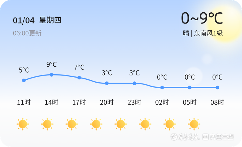 枣庄上年最高气温多少度？查枣庄天气情况