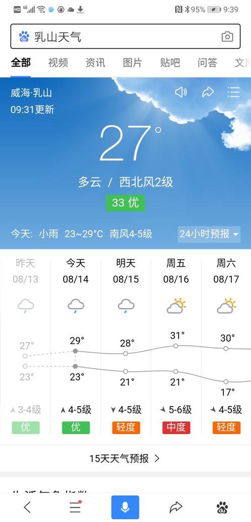 乳山银滩天气最冷是几月份?近期乳山天气情况-图2 乳山银滩天气最冷是几月份?近期乳山天气情况-图2