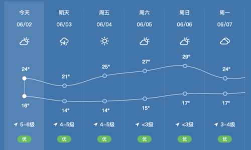 乳山银滩天气最冷是几月份？近期乳山天气情况