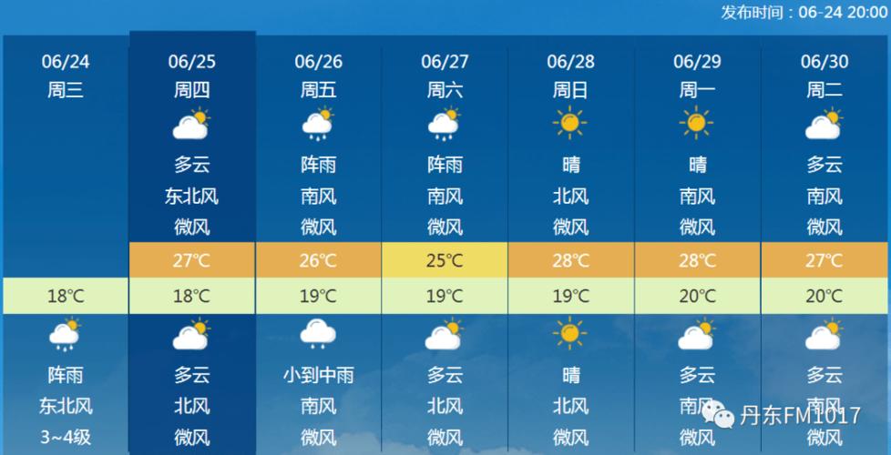 乳山银滩天气最冷是几月份?近期乳山天气情况-图3 乳山银滩天气最冷是几月份?近期乳山天气情况-图3