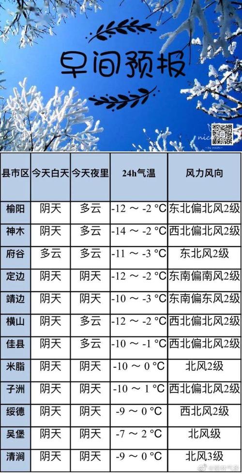 榆林为什么冬天那么冷?历年榆林天气情况-图1 榆林为什么冬天那么冷?历年榆林天气情况-图1