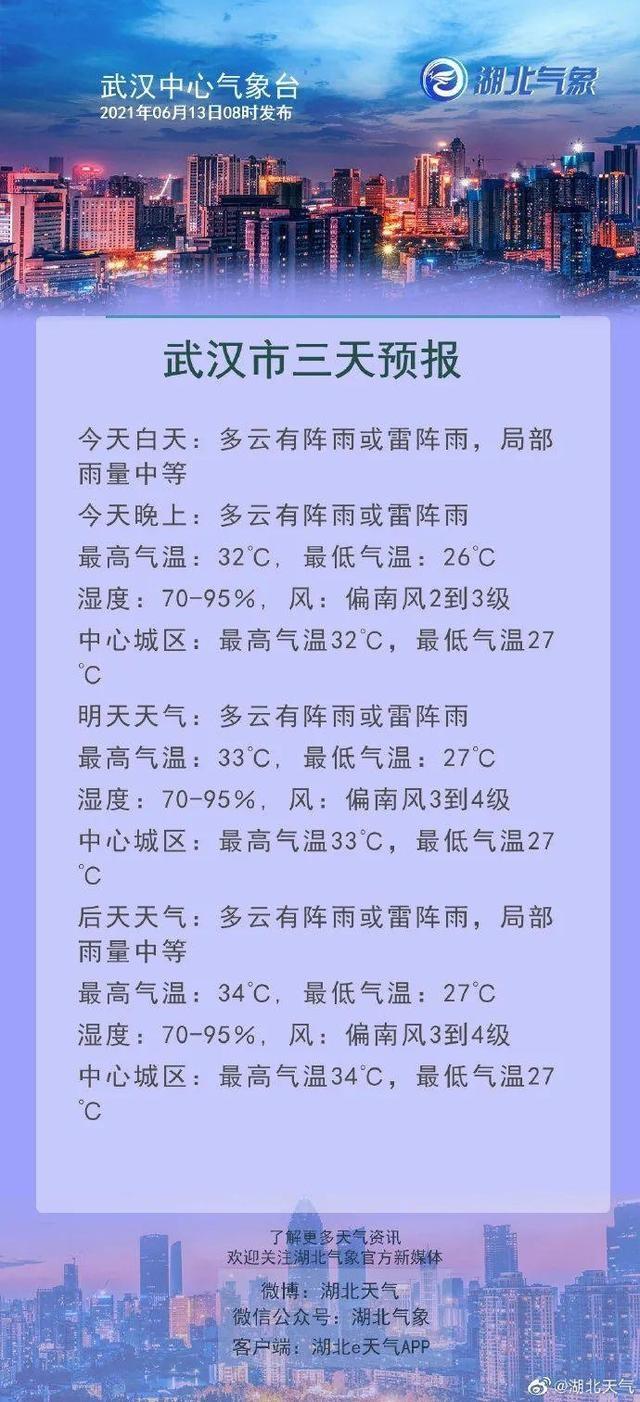 武汉未来30天的天气预报?武汉天气情况统计-图3 武汉未来30天的天气预报?武汉天气情况统计-图3