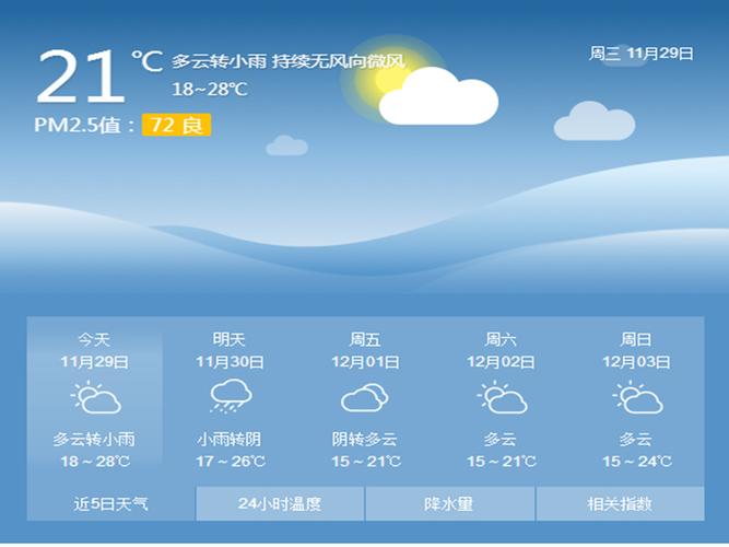 11月29日东北天气怎么样？今天东北天气情况