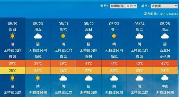 吐鲁番11月份天气冷么?吐鲁番现在天气情况-图2 吐鲁番11月份天气冷么?吐鲁番现在天气情况-图2