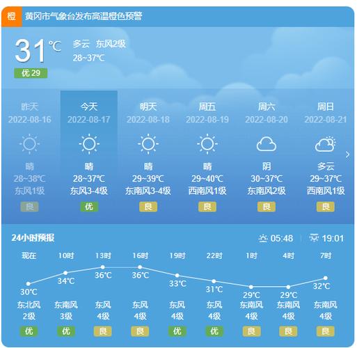 黄冈全年气候？湖北黄冈天气情况