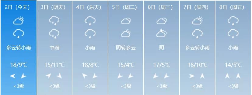 吉林松原下暴雨了吗？松原今晚天气情况