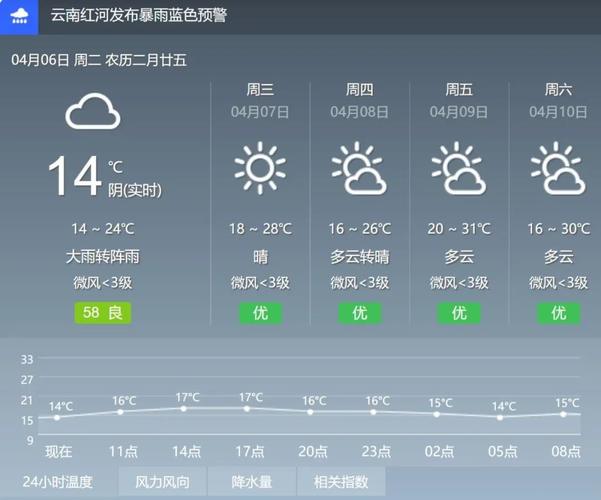 云南红河天气温度为什么很热？红河过去天气情况