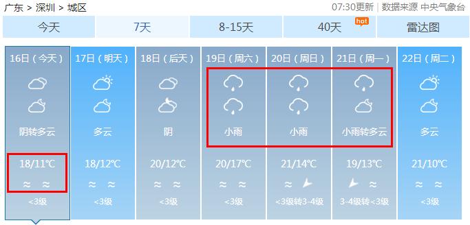 深圳2024年春节天气?宝安现在天气情况-图2 深圳2024年春节天气?宝安现在天气情况-图2