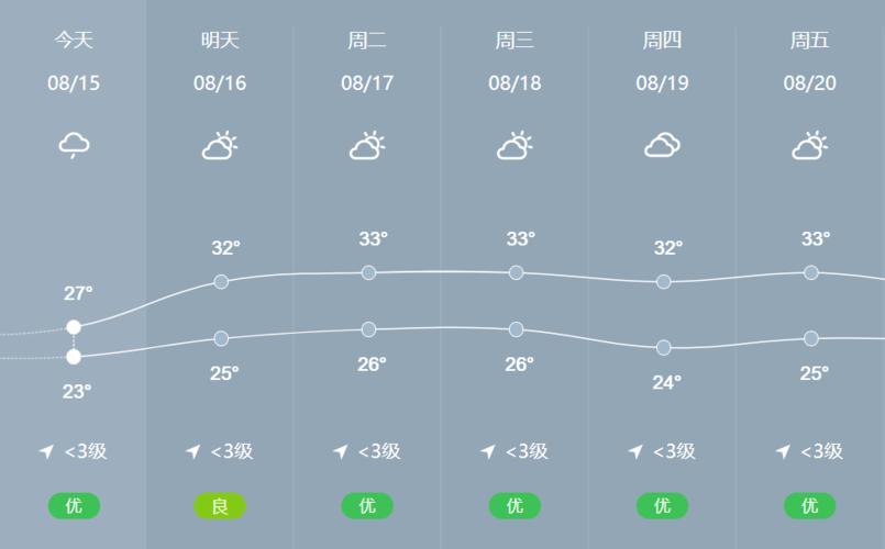湖南省永州市天气?明天永州天气情况-图2 湖南省永州市天气?明天永州天气情况-图2