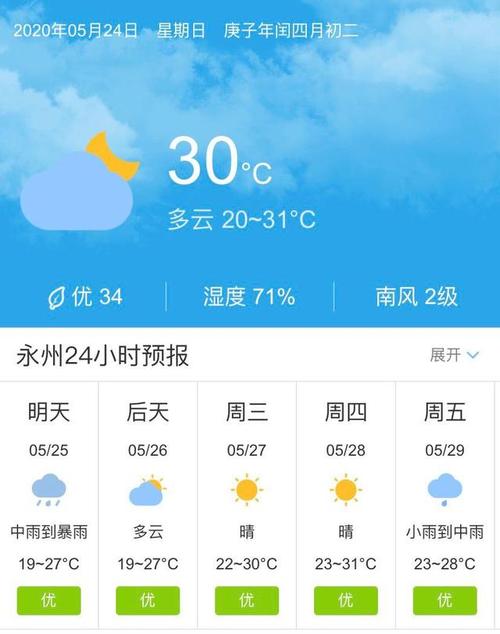 湖南省永州市天气?明天永州天气情况-图1 湖南省永州市天气?明天永州天气情况-图1