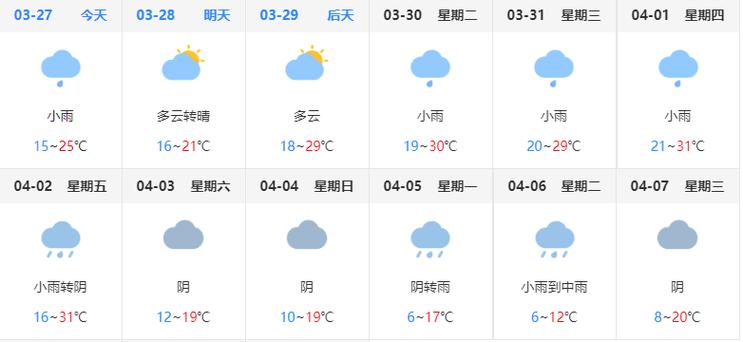 湖南省永州市天气?明天永州天气情况-图3 湖南省永州市天气?明天永州天气情况-图3