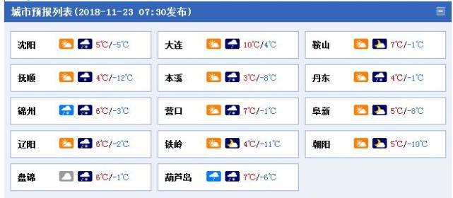 沈阳天气未来三天有雪吗?今天辽宁天气情况-图3 沈阳天气未来三天有雪吗?今天辽宁天气情况-图3