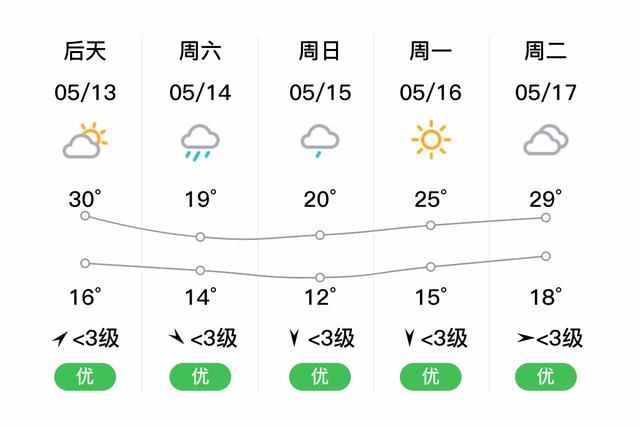 重庆北碚8月天气情况怎么样?北碚天气情况-图1 重庆北碚8月天气情况怎么样?北碚天气情况-图1