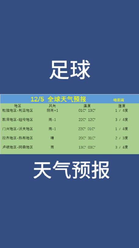 足球比赛待定怎么处理？是天气情况待定