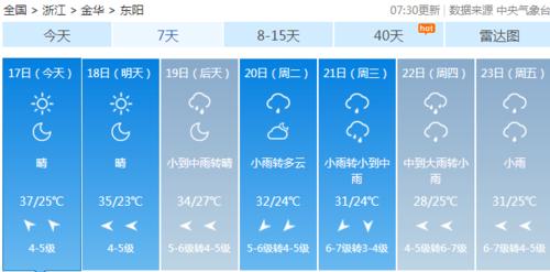 东阳市的自然条件?东阳天气情况啊-图2 东阳市的自然条件?东阳天气情况啊-图2
