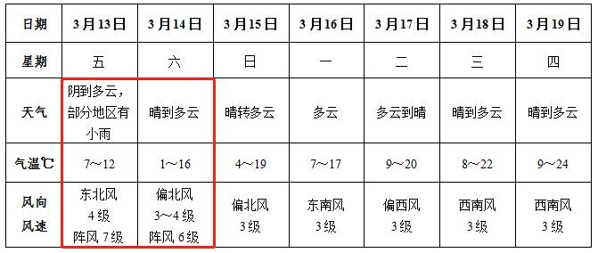 安徽阜阳天气现在穿什么衣服?明日阜阳天气情况-图3 安徽阜阳天气现在穿什么衣服?明日阜阳天气情况-图3