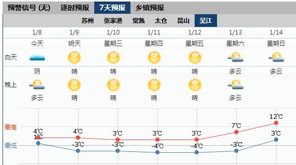 苏州今冬气温多少度?苏州冬季天气情况-图2 苏州今冬气温多少度?苏州冬季天气情况-图2