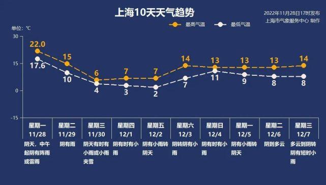 苏州今冬气温多少度?苏州冬季天气情况-图3 苏州今冬气温多少度?苏州冬季天气情况-图3