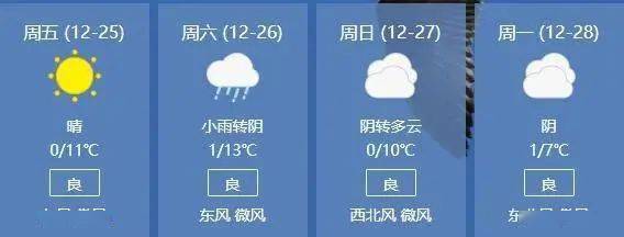 2021年11月22日的天气是怎样的?海宁最近天气情况-图1 2021年11月22日的天气是怎样的?海宁最近天气情况-图1
