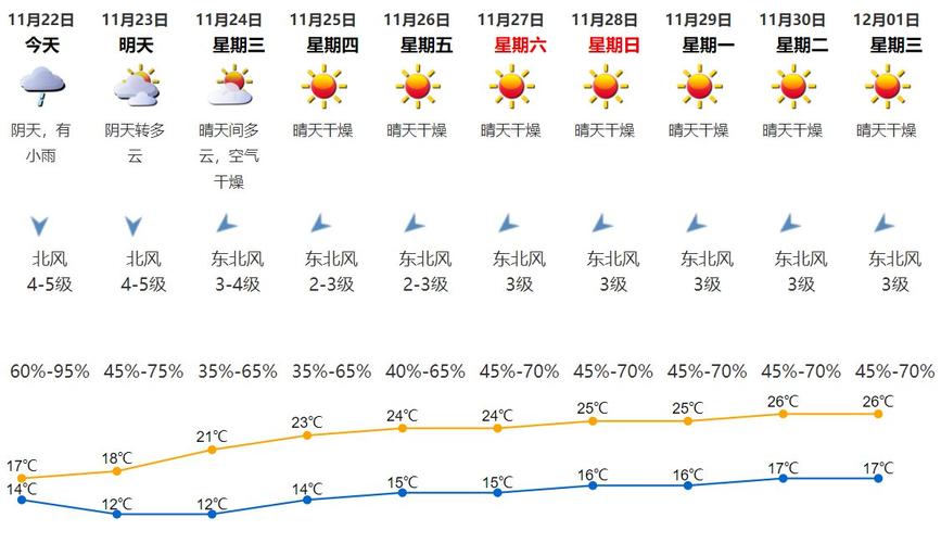 2021年11月22日的天气是怎样的?海宁最近天气情况-图2 2021年11月22日的天气是怎样的?海宁最近天气情况-图2