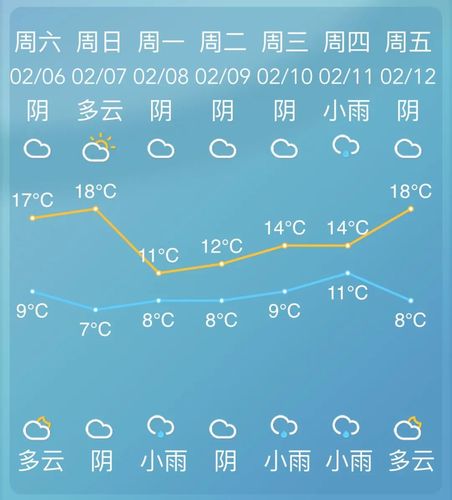 2021年11月22日的天气是怎样的?海宁最近天气情况-图3 2021年11月22日的天气是怎样的?海宁最近天气情况-图3