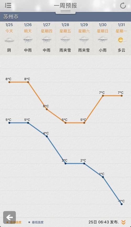 常熟会下雪吗?常熟春节天气情况-图2 常熟会下雪吗?常熟春节天气情况-图2