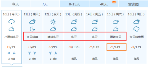 枣庄上年最高气温多少度?枣庄的天气情况-图2 枣庄上年最高气温多少度?枣庄的天气情况-图2