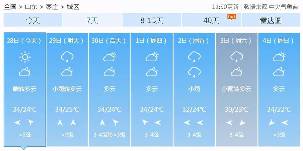 2023年6月28日~6月29日枣庄市各区市降雨是多少?枣庄的天气情况-图2 2023年6月28日~6月29日枣庄市各区市降雨是多少?枣庄的天气情况-图2
