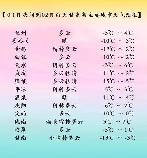 甘肃天水冬天最低气温是多少度?甘肃天水天气情况-图2 甘肃天水冬天最低气温是多少度?甘肃天水天气情况-图2