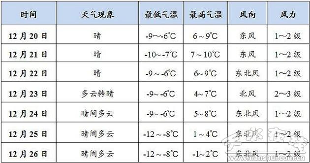 甘肃天水冬天最低气温是多少度?甘肃天水天气情况-图3 甘肃天水冬天最低气温是多少度?甘肃天水天气情况-图3